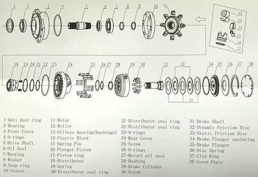 Radiáldugattyús hidromotor robbantott ábra